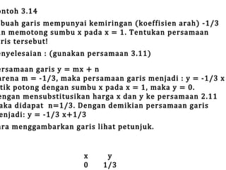 ontoh 3.14

ebuah garis mempunyai kemiringan (koeffisien arah) -1/3
an memotong sumbu x pada x = 1. Tentukan persamaan
aris tersebut!

enyelesaian : (gunakan persamaan 3.11)

ersamaan garis y = mx + n
arena m = -1/3, maka persamaan garis menjadi : y = -1/3 x
tik potong dengan sumbu x pada x = 1, maka y = 0.
engan mensubstitusikan harga x dan y ke persamaan 2.11
aka didapat n=1/3. Dengan demikian persamaan garis
enjadi: y = -1/3 x+1/3

ara menggambarkan garis lihat petunjuk.
x
0

y
1/3

 