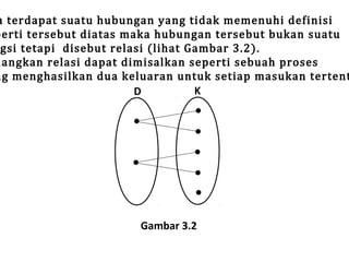 a terdapat suatu hubungan yang tidak memenuhi definisi
perti tersebut diatas maka hubungan tersebut bukan suatu
gsi tetapi disebut relasi (lihat Gambar 3.2).
dangkan relasi dapat dimisalkan seperti sebuah proses
ng menghasilkan dua keluaran untuk setiap masukan tertent
K
D

•
Gambar 3.2

 