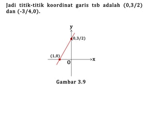 Jadi titik-titik koordinat garis tsb adalah (0,3/2)
dan (-3/4,0).
y

(1,0)

O

(0,3/2)

Gambar 3.9

x

 