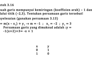 ntoh 3.16

buah garis mempunyai kemiringan (koeffisien arah) – 1 dan
lalui titik (–2,3). Tentukan persamaan garis tersebut!

nyelesaian (gunakan persamaan 3.13)

= m(x – x 1 ) + y 1 → m = -1 ; x 1 = –2 ; y 1 = 3
Persamaan garis yang dimaksud adalah :y =
-1(x+2)+3= -x + 1
x
0
1

y
1
0

 