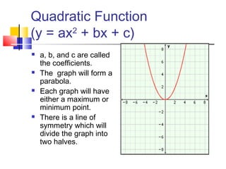 5 1 Quadratic Functions