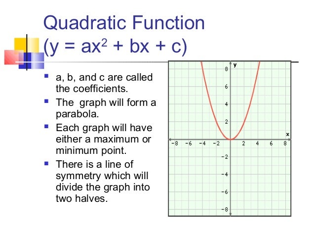 5 1 Quadratic Functions