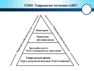 лекц №5