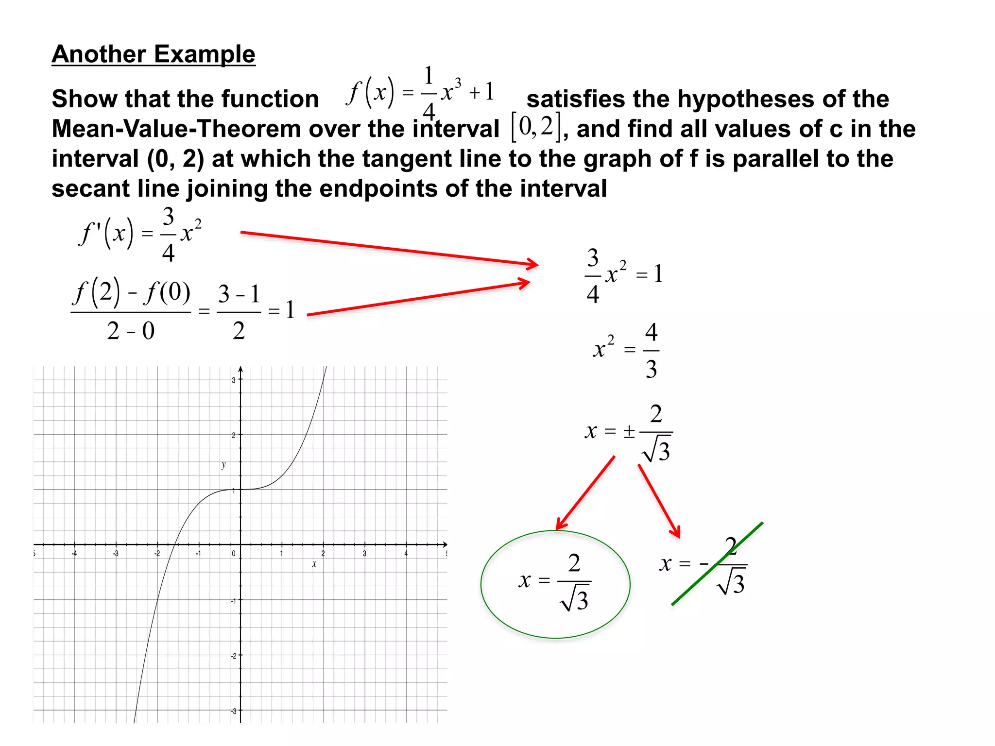 Another Example
Show that the function satisfies the hypotheses of the
Mean-Value-Theorem over the interval , and find all values of c in the
interval (0, 2) at which the tangent line to the graph of f is parallel to the
secant line joining the endpoints of the interval
f x
( ) =
1
4
x3
+1
0,2
[ ]
f ' x
( ) =
3
4
x2
f 2
( )- f (0)
2-0
=
3-1
2
=1
3
4
x2
=1
x2
=
4
3
x = ±
2
3
x =
2
3
x = -
2
3
 
