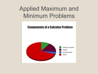 Applied Maximum and
Minimum Problems
 