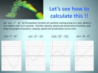 Let’s see how to
calculate this !!
Let be the position function of a particle moving along an s-axis, where is
is in meters and t is in seconds. Find the velocity, speed and acceleration functions, and
show the graphs of position, velocity, speed and acceleration versus time.
s(t)= t3
-6t2
v(t) = 3t2
-12t v(t) = 3t2
-12t
s(t)= t3
-6t2
a(t)= 6t -12
 