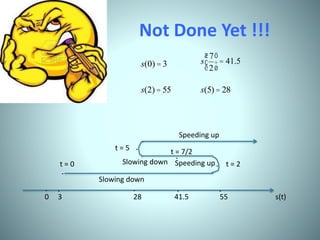 Not Done Yet !!!
s(0) = 3
s(2)= 55
s
7
2
æ
è
ç
ö
ø
÷ = 41.5
s(5) = 28
· · · · ·
0 3 28 41.5 55 s(t)
·
·
·
·
t = 0 t = 2
t = 7/2
t = 5
Slowing down
Speeding up
Slowing down
Speeding up
 