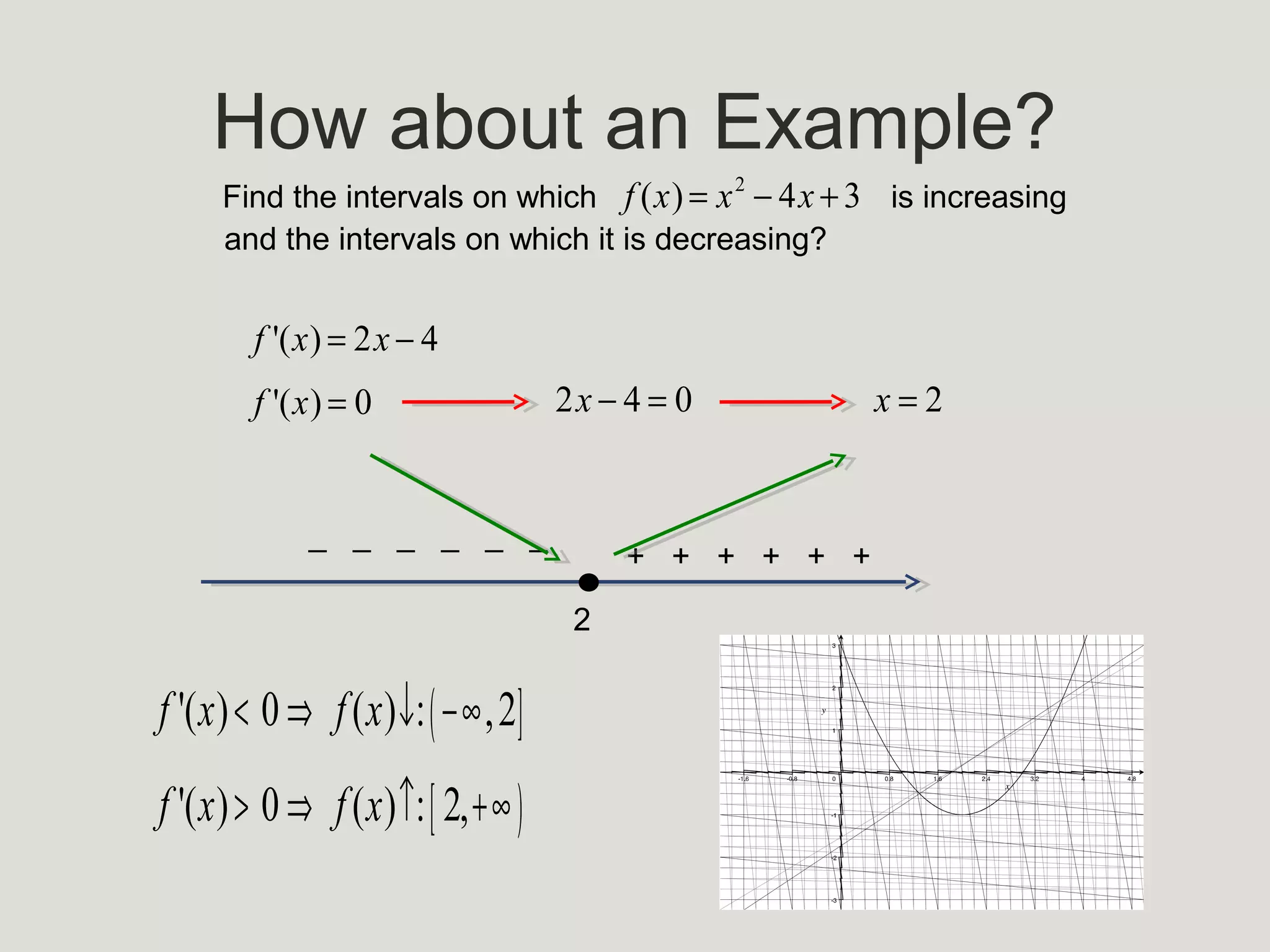Almost Done !!!!
f "(x) =

-16 é( x 2 -16) + 2x ( x + 4)ù
ë
û
é( x + 4) ( x -16)ù
ë
û

2

2

-16 é x -16 + 2x + 8xù
ë
û
2

f "(x) =

f "(x) =

=0

2

é( x + 4) ( x 2 -16)ù
ë
û

2

-16 (3x - 4) ( x + 4)

( x + 4 ) ( x + 4) ( x

-

2

-16)

·
-4

2

=0

=0

f "(x) =

-16 é3x 2 + 8x -16ù
ë
û
é( x + 4) ( x -16)ù
ë
û

f "(x) =

2

2

-16 (3x - 4)

( x + 4) ( x

- · + · 4/3
4

=0

2

-16)

2

=0

 