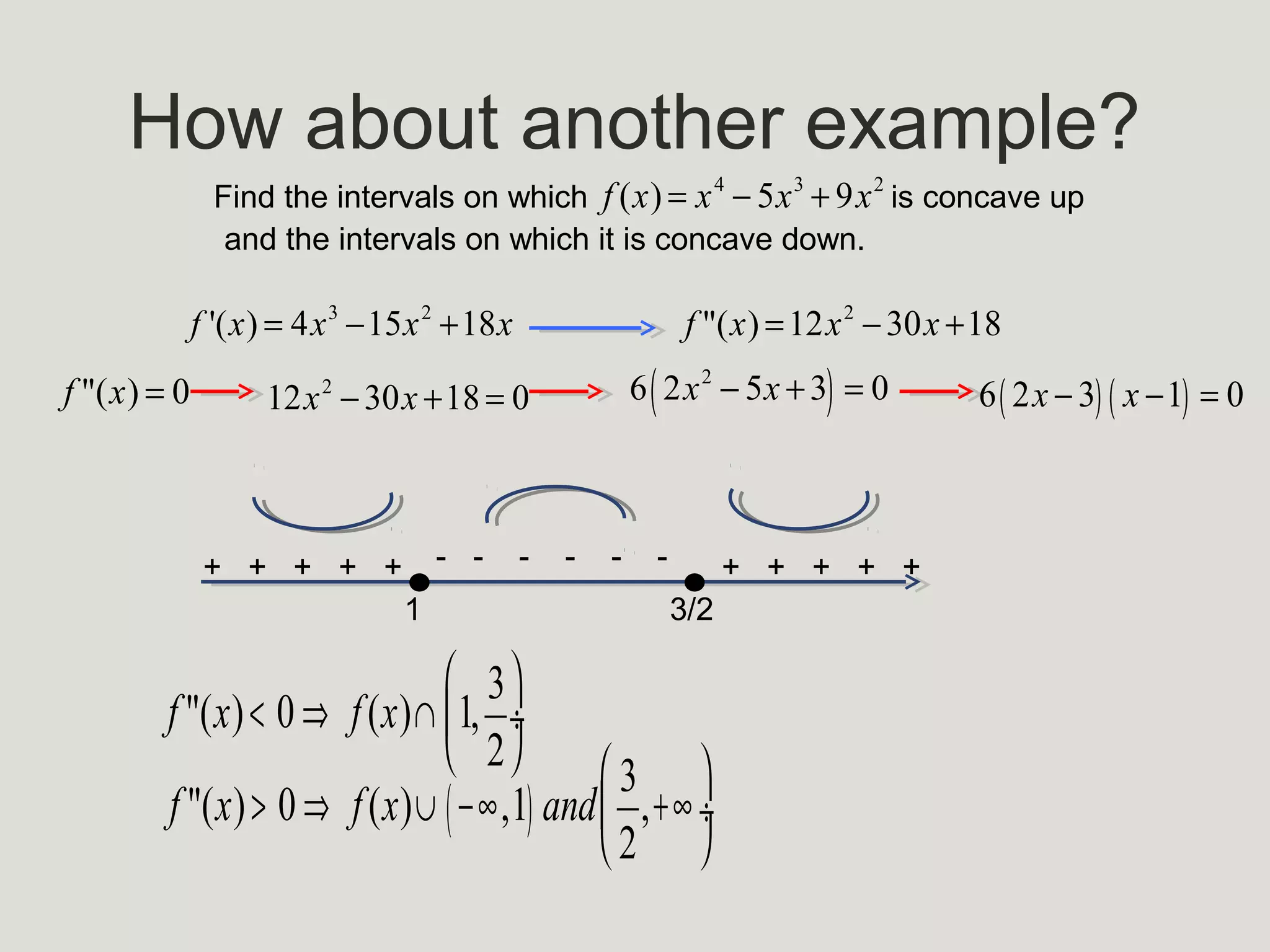 Let’ make a list
•
•
•
•
•
•
•
•
•

-2, 2
x-intercept
0.5
y-intercept
-4, 4
VA
2
HA
________
SA
[ 4, +¥)
f(x)
( -¥, 4]
f(x)
______
X max
X min
4

• f(x) È
• f(x) Ç
• X infl

æ4 ö
ç , 4÷
è3 ø
æ
4ö
-¥, ÷ and ( 4, +¥)
ç
è
3ø
4
3

 