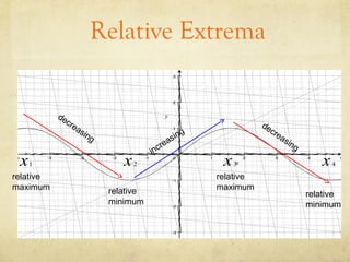 5.2 first and second derivative test | PPT