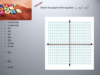1
3

Sketch the graph of the equation y = 6x + 3x

•
•
•
•
•
•
•
•
•

x-intercept
y-intercept
VA
HA
SA
f(x)
f(x)
X max
X min

• f(x)
• f(x)
• X infl

4
3

 