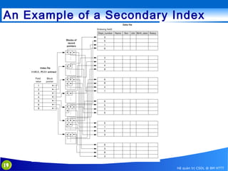 An Example of a Secondary Index

19

Hệ quản trị CSDL @ BM HTTT

 