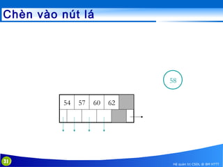 Chèn vào nút lá

58
54

31

57

60

62

Hệ quản trị CSDL @ BM HTTT

 
