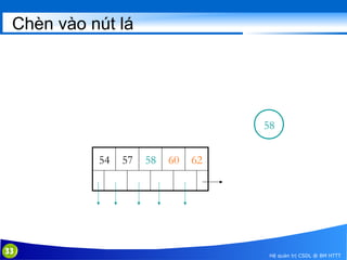 Chèn vào nút lá

58
54

33

57

58

60

62

Hệ quản trị CSDL @ BM HTTT

 