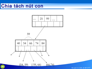 Chia tách nút con
…

21

99

…

59
40

39

54

[54, 59)

66

74

[ 59, 66)

84

[66,74)
Hệ quản trị CSDL @ BM HTTT

 