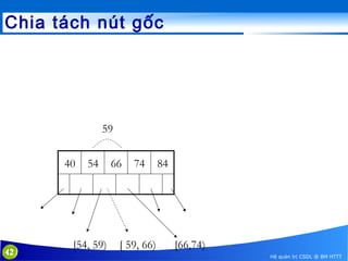 Chia tách nút gốc

59
40

42

54

[54, 59)

66

74

[ 59, 66)

84

[66,74)
Hệ quản trị CSDL @ BM HTTT

 