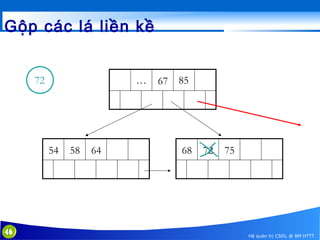 Gộp các lá liền kề
72

…

54

46

58

64

67

85

68

72

75

Hệ quản trị CSDL @ BM HTTT

 