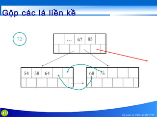Gộp các lá liền kề
72

…

54

47

58

64

67

85

68

75

Hệ quản trị CSDL @ BM HTTT

 