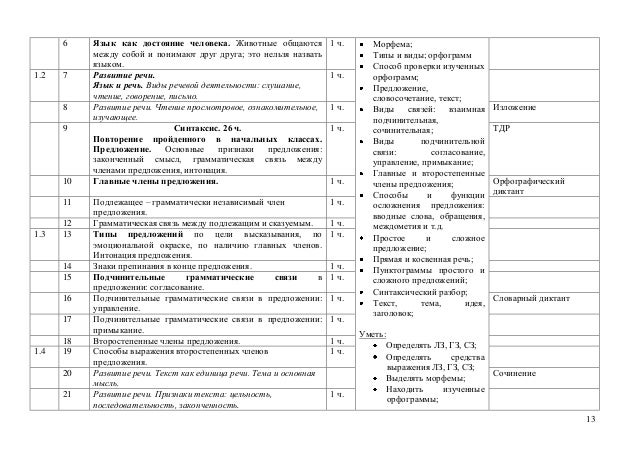 поурочное планирование по русскому языку на 5 класс по программе пан…