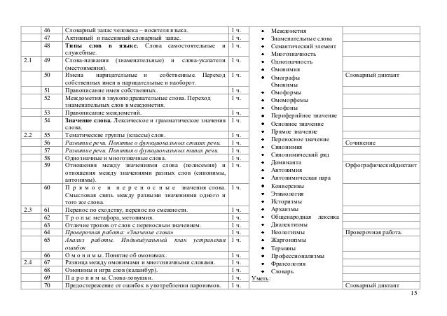 Проверочная Работа Местоимения 4 Класс
