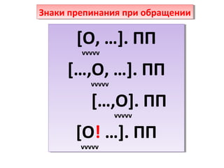 Знаки препинания при обращении
Знаки препинания при обращении

[О, …]. ПП
vvvvv
vvvvv

[…,О, …]. ПП
vvvvv
vvvvv

[…,О]. ПП
vvvvv
vvvvv

[О! …]. ПП
vvvvv
vvvvv

 