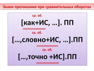 Знаки препинания при сравнительных оборотах
Знаки препинания при сравнительных оборотах

 