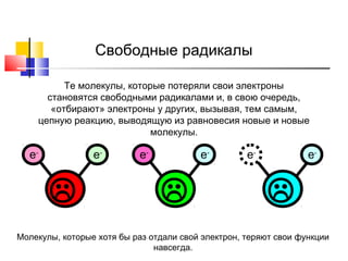 Свободные радикалы
Те молекулы, которые потеряли свои электроны
становятся свободными радикалами и, в свою очередь,
«отбирают» электроны у других, вызывая, тем самым,
цепную реакцию, выводящую из равновесия новые и новые
молекулы.

e-

e-



e-

e-



e-

e-



Молекулы, которые хотя бы раз отдали свой электрон, теряют свои функции
навсегда.

 