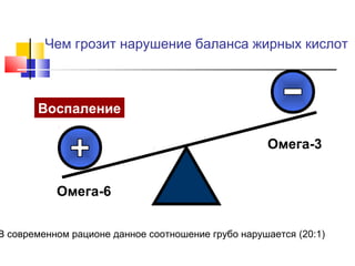 Чем грозит нарушение баланса жирных кислот

Воспаление
Омега-3
Омега-6

В современном рационе данное соотношение грубо нарушается (20:1)

 