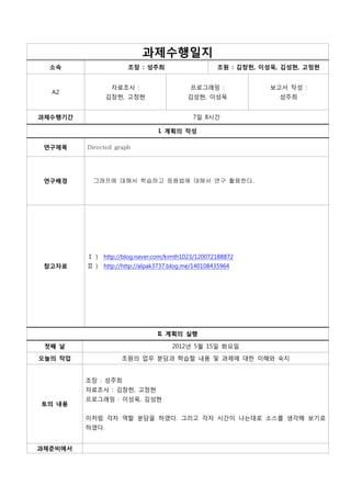 과제수행일지
  소속                   조장 : 성주희                       조원 : 김창헌, 이성욱, 김성현, 고정현


                 자료조사 :                      프로그래밍 :             보고서 작성 :
  A2
                김창헌, 고정현                    김성현, 이성욱               성주희


과제수행기간                                        7일 8시간

                                  I. 계획의 작성

 연구제목    Directed graph




 연구배경     그래프에 대해서 학습하고 응용법에 대해서 연구 활용한다.




         Ⅰ )   http://blog.naver.com/kimth1023/120072188872
 참고자료    Ⅱ )   http://http://alpak3737.blog.me/140108435964




                                 II. 계획의 실행

 첫째 날                                 2012년 5월 15일 화요일

오늘의 작업               조원의 업무 분담과 학습할 내용 및 과제에 대한 이해와 숙지


         조장 : 성주희
         자료조사 : 김창헌, 고정현
         프로그래밍 : 이성욱, 김성현
토의 내용

         이처럼 각자 역할 분담을 하였다. 그리고 각자 시간이 나는대로 소스를 생각해 보기로
         하였다.


과제준비에서
 