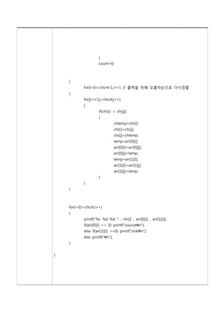 }
                      count=0;



    }
            for(i=0;i<chcnt-1;i++) // 출력을 위해 오름차순으로 다시정렬
    {
            for(j=i+1;j<chcnt;j++)
            {
                      if(chr[i] > chr[j])
                      {
                                 chtemp=chr[i];
                                 chr[i]=chr[j];
                                 chr[j]=chtemp;
                                 temp=arr[0][i];
                                 arr[0][i]=arr[0][j];
                                 arr[0][j]=temp;
                                 temp=arr[1][i];
                                 arr[1][i]=arr[1][j];
                                 arr[1][j]=temp;
                      }
            }
    }



    for(i=0;i<chcnt;i++)
    {
            printf("%c %d %d " , chr[i] , arr[0][i] , arr[1][i]);
            if(arr[0][i] == 0) printf("sourcen");
            else if(arr[1][i] ==0) printf("sinkn");
            else printf("n");
    }


}
 