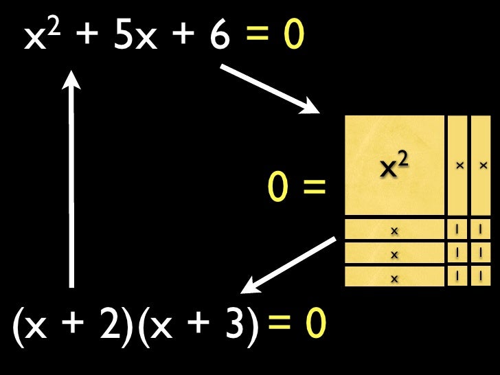 Solving Trinomial Equations