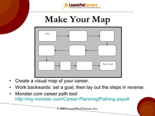 Make Your Map ,[object Object],[object Object],[object Object],© 2009 LaunchPad Careers, Inc. Start: Next Goal? 