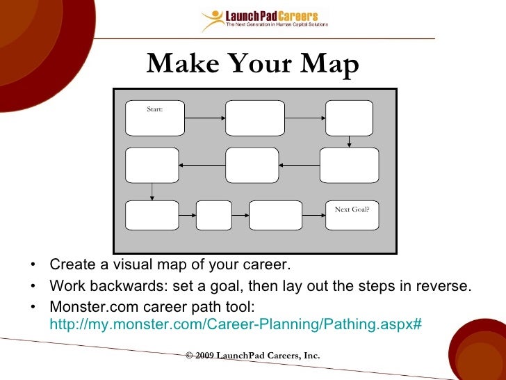 planning your career path