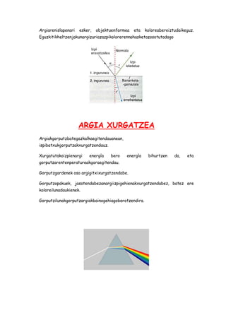 Argiarenislapenari

esker,

objektuenformea

eta

koloreabereiztudaikeguz.

Eguzkitikheltzenjakunargizuriazazpikolorerennahasketazosotutadago

ARGIA XURGATZEA
Argiakgorputzbategazkalkaegitendauanean,
ispibatxukgorputzakxurgatzendauz.
Xurgatutakoizpienargi

energía

bero

energía

bihurtzen

da,

eta

gorputzarentenperatureakgoraegitendau.
Gorputzgardenek oso argigitxixurgatzendabe.
Gorputzopakuek, jasotendabezanargiizpigehienakxurgatzendabez, batez ere
koloreilunadaukienek.
Gorputzilunakgorputzargiakbainogehiagoberotzendira.

 