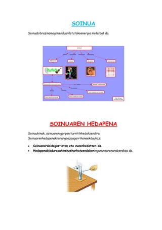 SOINUA
Soinuabibrazinomogimenduarilotutakoenergia mota bat da.

SOINUAREN HEDAPENA
Soinuuhinak, soinuarenigorpeniturritikhedatzendira.
Soinuarenhedapenaknonangoezaugarrihoneekdaukaz:
Soinuanorabideguztietan eta zuzenhedatzen da.
Hedapenabiadureauhinekzeharkatzendabeningurunearenaraberakoa da.

 
