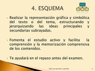 





Realizar la representación gráfica y simbólica
del texto o del tema, estructurando y
jerarquizando las ideas principales y
secundarias subrayadas.

Fomenta el estudio activo y facilita
la
comprensión y la memorización comprensiva
de los contenidos.
Te ayudará en el repaso antes del examen.
Taller para aprender a aprender

9

 