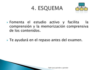 



Fomenta el estudio activo y facilita
la
comprensión y la memorización comprensiva
de los contenidos.

Te ayudará en el repaso antes del examen.

Taller para aprender a aprender

 