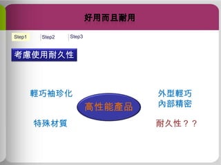 Step1

Step2

Step3

考慮使用耐久性

輕巧袖珍化

高性能產品
特殊材質

外型輕巧
內部精密

耐久性？？

 