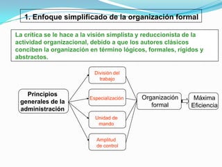 1. Enfoque simplificado de la organización formal
La crítica se le hace a la visión simplista y reduccionista de la
actividad organizacional, debido a que los autores clásicos
conciben la organización en término lógicos, formales, rígidos y
abstractos.
División del
trabajo

Principios
generales de la
administración

Especialización

Unidad de
mando
Amplitud
de control

Organización
formal

Máxima
Eficiencia

 