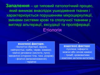 Запалення – це типовий патологічний процес,
який виникає внаслідок ушкодження тканин і
характеризується порушенням мікроциркуляції,
змінами системи крові та сполучної тканини у
вигляді альтерації, ексудації та проліферації.

Етіологія
екзогенні фактори:
- біологічні (бактерії, віруси,
найпростіші, гриби, черви, комахи);
-хімічні речовини (кислоти, луги);
-механічні (сторонні тіла, тиск, розрив);
- фізичні (випромінювання);
- термічні

ендогенні фактори:
-пухлина; інфаркти;
-жовчні або сечові камені;
- тромб; крововиливи;
- комплекс антиген-антитело

 