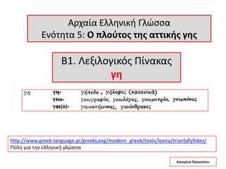 Αρχαία Ελλθνικι Γλϊςςα
Ενότθτα 5: Ο πλοφτοσ τθσ αττικισ γθσ

Β1. Λεξιλογικόσ Πίνακασ
γθ

http://www.greek-language.gr/greekLang/modern_greek/tools/lexica/triantafyllides/
Πφλθ για τθν ελλθνικι γλϊςςα
Κατερίνα Προκοπίου

 