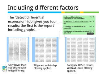 Including different factors
The 'detect differential
expression' tool gives you four
results: the first is the report
including graphs.

Only lower than
cut-off and with
indep filtering.

All genes, with indep
filtering applied.

Complete DESeq results,
without indep filtering
applied.

 