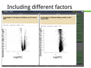 Standard Error (SE) of LogFC

Log2(FC)
Standard Error (SE) of LogFC

Including different factors

Log2(FC)

 