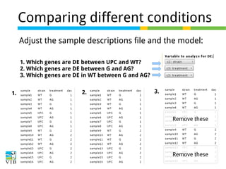 Comparing different conditions
Adjust the sample descriptions file and the model:
1. Which genes are DE between UPC and WT?
2. Which genes are DE between G and AG?
3. Which genes are DE in WT between G and AG?
1.

2.

3.

Remove these

Remove these

 
