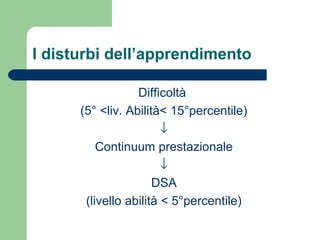 I disturbi dell’apprendimento
Difficoltà
(5° <liv. Abilità< 15°percentile)
↓
Continuum prestazionale
↓
DSA
(livello abilità < 5°percentile)

 