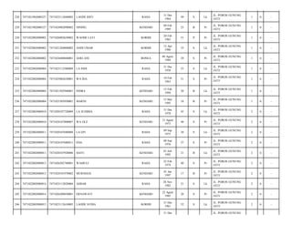 RAHA

31 Des
1964

49

S

Lk

JL. POROS GUNUNG
JATI/

1

6

-

KENDARI

09 Feb
1989

25

B

Pr

JL. POROS GUNUNG
JATI/

1

6

-

WAODE LATI

KORIHI

20 Feb
1963

51

P

Pr

JL. POROS GUNUNG
JATI/

1

6

-

7471021204800002

ANDI UMAR

KORIHI

12 Apr
1980

33

S

Lk

JL. POROS GUNUNG
JATI/

1

6

-

7471022002080002

7471024408840001

ASRI ANI

BONEA

04 Agust
1984

29

S

Pr

JL. POROS GUNUNG
JATI/

1

6

-

233

7471022002080004

7471023112580009

LA INDI

RAHA

31 Des
1958

55

S

Lk

JL. POROS GUNUNG
JATI/

1

6

-

234

7471022002080004

7471025002630001

WA IDA

RAHA

10 Feb
1963

51

S

Pr

JL. POROS GUNUNG
JATI/

1

6

-

235

7471022002080004

7471021502940001

INDRA

KENDARI

15 Feb
1994

20

B

Lk

JL. POROS GUNUNG
JATI/

1

6

-

236

7471022002080004

7471025305950001

MARNI

KENDARI

13 Mei
1995

18

B

Pr

JL. POROS GUNUNG
JATI/

1

6

-

237

7471022002080010

7471020107720009

LA SUHIMA

RAHA

31 Des
1970

43

S

Lk

JL. POROS GUNUNG
JATI/

2

6

-

238

7471022002080010

7471024107800007

WA OLE

KENDARI

31 Agust
1973

40

S

Pr

JL. POROS GUNUNG
JATI/

2

6

-

239

7471022002080011

7471020107680008

LA EPI

RAHA

09 Sep
1975

38

S

Lk

JL. POROS GUNUNG
JATI/

2

6

-

240

7471022002080011

7471024107680011

EDA

RAHA

08 Sep
1976

37

S

Pr

JL. POROS GUNUNG
JATI/

2

6

-

241

7471022002080011

7471020107920006

HAYU

KENDARI

01 Juli
1992

21

B

Lk

JL. POROS GUNUNG
JATI/

2

6

-

242

7471022002080013

7471026202740001

WAMULI

RAHA

22 Feb
1974

40

S

Pr

JL. POROS GUNUNG
JATI/

2

6

-

243

7471022002080013

7471024101970002

MURNIANI

KENDARI

01 Jan
1997

17

B

Pr

JL. POROS GUNUNG
JATI/

2

6

-

244

7471022002080014

7471023112820004

ASBAR

RAHA

28 Nov
1982

31

S

Lk

JL. POROS GUNUNG
JATI/

2

6

-

245

7471022002080014

7471026208850001

ERNAWATI

KENDARI

22 Agust
1985

28

S

Pr

JL. POROS GUNUNG
JATI/

2

6

-

246

7471022002080015

7471023112610005

LAODE SUDIA

KORIHI

31 Des
1961

52

S

Lk

JL. POROS GUNUNG
JATI/

2

6

-

228

7471021902080327

7471023112640002

LAODE RIFU

229

7471021902080327

7471024902890002

NINING

230

7471022002080002

7471026002630002

231

7471022002080002

232

31 Des

JL. POROS GUNUNG

 