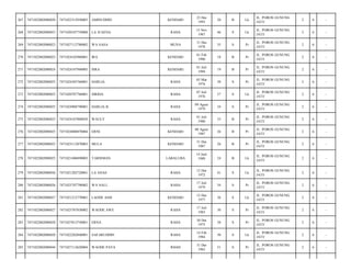 267

7471022002080020

7471022312930003

AMINUDDIN

KENDARI

23 Des
1993

20

B

Lk

JL. POROS GUNUNG
JATI/

2

6

-

268

7471022002080023

7471020107750008

LA JUAENA

RAHA

15 Nov
1967

46

S

Lk

JL. POROS GUNUNG
JATI/

2

6

-

269

7471022002080023

7471027112780002

WA SASA

MUNA

31 Des
1978

35

S

Pr

JL. POROS GUNUNG
JATI/

2

6

-

270

7471022002080023

7471024102960001

IRA

KENDARI

01 Feb
1996

18

B

Pr

JL. POROS GUNUNG
JATI/

2

6

-

271

7471022002080024

7471024107940005

ISRA

KENDARI

01 Juli
1994

19

B

Pr

JL. POROS GUNUNG
JATI/

2

6

-

272

7471022002080025

7471024303760001

HARLIA

RAHA

03 Mar
1976

38

S

Pr

JL. POROS GUNUNG
JATI/

2

6

-

273

7471022002080025

7471020707760001

SIRIDA

RAHA

07 Juli
1976

37

S

Lk

JL. POROS GUNUNG
JATI/

2

6

-

274

7471022002080025

7471024908790001

HARLIA B.

RAHA

09 Agust
1979

34

S

Pr

JL. POROS GUNUNG
JATI/

2

6

-

275

7471022002080025

7471024107800030

WAULY

RAHA

01 Juli
1980

33

B

Pr

JL. POROS GUNUNG
JATI/

2

6

-

276

7471022002080025

7471024808870004

ERNI

KENDARI

08 Agust
1987

26

B

Pr

JL. POROS GUNUNG
JATI/

2

6

-

277

7471022002080025

7471023112870003

MULA

KENDARI

31 Des
1987

26

B

Pr

JL. POROS GUNUNG
JATI/

2

6

-

278

7471022002080025

7471021406890003

TARISMAN

24

B

Lk

JL. POROS GUNUNG
JATI/

2

6

-

279

7471022002080026

7471021202720001

LA ANAS

RAHA

12 Des
1972

41

S

Lk

JL. POROS GUNUNG
JATI/

2

6

-

280

7471022002080026

7471025707790002

WA NALI

RAHA

17 Juli
1979

34

S

Pr

JL. POROS GUNUNG
JATI/

2

6

-

281

7471022002080027

7471021212770001

LAODE ASIS

KENDARI

12 Des
1977

36

S

Lk

JL. POROS GUNUNG
JATI/

2

6

-

282

7471022002080027

7471025707830002

WAODE AWE

RAHA

17 Juli
1983

30

S

Pr

JL. POROS GUNUNG
JATI/

2

6

-

283

7471022002080028

7471027012750001

ERNA

RAHA

30 Des
1975

38

S

Pr

JL. POROS GUNUNG
JATI/

2

6

-

284

7471022002080028

7471022202840001

SAFARUDDIN

RAHA

14 Feb
1984

30

S

Lk

JL. POROS GUNUNG
JATI/

2

6

-

285

7471022002080044

7471027112620004

WAODE PAYA

RHAH

31 Des
1962

51

S

Pr

JL. POROS GUNUNG
JATI/

2

6

-

LABALUBA

14 Juni
1989

 