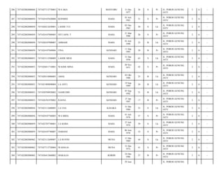 286

7471022002080044

7471027112770003

WA AKA

MANTOBU

287

7471022002080050

7471024107620008

ROSMINI

RAHA

288

7471022002080050

7471020212630001

LAODE TUI

289

7471022002080050

7471024107880005

290

7471022002080050

291

31 Des
1977

36

S

Pr

01 Juli
1962

51

S

Pr

RAHA

02 Des
1963

50

S

SITI ASNI. T

RAHA

21 Mar
1988

26

7471020107900007

AHMADI

RAHA

01 Juli
1990

7471022002080050

7471024107940006

FINA

KENDARI

292

7471022002080053

7471023112500009

LAODE MESI

293

7471022002080053

7471026011710001

WAODE MINA

294

7471022002080053

7471020310880003

295

7471022002080053

296

2

6

-

JL. POROS GUNUNG
JATI/

2

6

-

Lk

JL. POROS GUNUNG
JATI/

2

6

-

S

Pr

JL. POROS GUNUNG
JATI/

2

6

-

23

B

Lk

JL. POROS GUNUNG
JATI/

2

6

-

11 Sep
1993

20

B

Pr

JL. POROS GUNUNG
JATI/

2

6

-

RAHA

31 Des
1950

63

S

Lk

JL. POROS GUNUNG
JATI/

2

6

-

RAHA

20 Nov
1971

42

S

Pr

JL. POROS GUNUNG
JATI/

2

6

-

AMAL

KENDARI

03 Okt
1988

25

B

Lk

JL. POROS GUNUNG
JATI/

2

6

-

7471021909890004

LA ANTI

KENDARI

19 Sep
1989

24

B

Lk

JL. POROS GUNUNG
JATI/

2

6

-

7471022002080053

7471020709920002

NASRUDIN

KENDARI

07 Sep
1992

21

B

Lk

JL. POROS GUNUNG
JATI/

2

6

-

297

7471022002080053

7471026701970002

RASNA

KENDARI

27 Jan
1997

17

B

Pr

JL. POROS GUNUNG
JATI/

2

6

-

298

7471022002080056

7471023112600005

LA USA

KASAKA

31 Des
1960

53

S

Lk

JL. POROS GUNUNG
JATI/

2

6

-

299

7471022002080056

7471024107760003

WA MIDA

RAHA

01 Juli
1976

37

S

Pr

JL. POROS GUNUNG
JATI/

2

6

-

300

7471022002080059

7471022707740001

LA KODA

RAHA

27 Juli
1974

39

S

Lk

JL. POROS GUNUNG
JATI/

2

6

-

301

7471022002080059

7471024107780007

DARIANI

RAHA

06 Juni
1978

35

S

Pr

JL. POROS GUNUNG
JATI/

2

6

-

302

7471022002080062

7471023112690007

LA RUFINI

MUNA

31 Des
1969

44

S

Lk

JL. POROS GUNUNG
JATI/

2

6

-

303

7471022002080062

7471027112720004

WADALIA

MUNA

31 Des
1972

41

S

Pr

JL. POROS GUNUNG
JATI/

2

6

-

304

7471022002080062

7471026412860002

MARALIA

KORIHI

24 Des
1986

27

B

Pr

JL. POROS GUNUNG
JATI/

2

6

-

29 Juni

JL. POROS GUNUNG
JATI/

JL. POROS GUNUNG

 