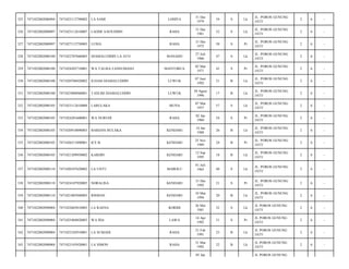 LOHIYA

31 Des
1979

34

S

Lk

JL. POROS GUNUNG
JATI/

2

6

-

LAODE SAFIUDDIN

RAHA

31 Des
1961

52

S

Lk

JL. POROS GUNUNG
JATI/

2

6

-

7471027112750003

LUSIA

RAHA

31 Des
1975

38

S

Pr

JL. POROS GUNUNG
JATI/

2

6

-

7471022002080100

7471022707660003

DJAMALUDDIN LA ATO

MANADO

27 Juli
1966

47

S

Lk

JL. POROS GUNUNG
JATI/

2

6

-

329

7471022002080100

7471024203710001

WA TALISA LANSUMASO

MANTOBUA

02 Mar
1971

43

S

Pr

JL. POROS GUNUNG
JATI/

2

6

-

330

7471022002080100

7471020706920002

ILHAM DJAMALUDDIN

LUWUK

07 Juni
1992

21

B

Lk

JL. POROS GUNUNG
JATI/

2

6

-

331

7471022002080100

7471023008960001

TASLIM DJAMALUDDIN

LUWUK

30 Agust
1996

17

B

Lk

JL. POROS GUNUNG
JATI/

2

6

-

332

7471022002080105

7471023112610008

LABULAKA

MUNA

07 Mar
1957

57

S

Lk

JL. POROS GUNUNG
JATI/

2

6

-

333

7471022002080105

7471024201600001

WA NURUDI

RAHA

02 Jan
1960

54

S

Pr

JL. POROS GUNUNG
JATI/

2

6

-

334

7471022002080105

7471020910890003

BARDAN BULAKA

KENDARI

14 Jan
1988

26

B

Lk

JL. POROS GUNUNG
JATI/

2

6

-

335

7471022002080105

7471026511890001

ICE B.

KENDARI

25 Nov
1989

24

B

Pr

JL. POROS GUNUNG
JATI/

2

6

-

336

7471022002080105

7471021209950002

KARDIN

KENDARI

12 Sep
1995

18

B

Lk

JL. POROS GUNUNG
JATI/

2

6

-

337

7471022002080110

7471020107620002

LA UNTU

MABOLU

01 Juli
1965

48

S

Lk

JL. POROS GUNUNG
JATI/

2

6

-

338

7471022002080110

7471024107920005

NORALISA

KENDARI

31 Des
1992

21

S

Pr

JL. POROS GUNUNG
JATI/

2

6

-

339

7471022002080110

7471021003940003

RISMAN

KENDARI

10 Mar
1994

20

B

Lk

JL. POROS GUNUNG
JATI/

2

6

-

340

7471022002090004

7471022605810003

LA RAENA

KORIHI

26 Mei
1981

32

S

Lk

JL POROS GUNUNG
JATI/

2

6

-

341

7471022002090004

7471025404820003

WA IDA

LAWA

14 Apr
1982

31

S

Pr

JL POROS GUNUNG
JATI/

2

6

-

342

7471022002090004

7471022102910001

LA SUMADI

RAHA

21 Feb
1991

23

B

Lk

JL POROS GUNUNG
JATI/

2

6

-

343

7471022002090004

7471023103920001

LA SIMON

RAHA

31 Mar
1992

22

B

Lk

JL POROS GUNUNG
JATI/

2

6

-

325

7471022002080094

7471023112790002

LA SAMI

326

7471022002080097

7471023112610007

327

7471022002080097

328

05 Jan

JL POROS GUNUNG

 