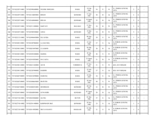 RAHA

19 Feb
1960

54

P

Pr

JL. POROS GUNUNG
JATI/

2

6

-

IRMAN

KENDARI

11 Juni
1985

28

B

Lk

JL. POROS GUNUNG
JATI/

2

6

-

7471021608880001

IRWAN

KENDARI

16 Agust
1988

25

B

Lk

JL. POROS GUNUNG
JATI/

2

6

-

7471022207110001

7471025111890001

HARTATI

BAU-BAU

11 Nov
1989

24

B

Pr

JL. POROS GUNUNG
JATI/

2

6

-

368

7471022207110001

7471025905940001

LISNA

KENDARI

19 Mei
1994

19

B

Pr

JL. POROS GUNUNG
JATI/

2

6

-

369

7471022212110003

7471024904850004

WA SUDIA

RAHA

09 Apr
1985

29

S

Pr

JL. POROS GUNUNG
JATI/

1

6

-

370

7471022401120001

7471022307860001

LA SALUMA

RAHA

23 Juli
1986

27

S

Lk

JL.POROS GUNUNG
JATI/

1

6

-

371

7471022401120001

7471020210870002

LA SARINI

RAHA

02 Okt
1987

26

B

Lk

JL.POROS GUNUNG
JATI/

1

6

-

372

7471022401120001

7471024501880002

DASRIA

RAHA

05 Jan
1988

26

S

Pr

JL.POROS GUNUNG
JATI/

1

6

-

373

7471022401120001

7471025910920003

WA FAIYA

RAHA

23 Agust
1992

21

B

Pr

JL.POROS GUNUNG
JATI/

1

6

-

374

7471022401120002

7471026311820002

ASTIE

TOBIMEITA

23 Nov
1982

31

S

Pr

KEL.JATI MEKAR/

1

6

-

375

7471022401120002

7471022307860002

HAMDIN

RAHA

22 Juli
1986

27

S

Lk

KEL.JATI MEKAR/

1

6

-

376

7471022607100005

7471022510590002

HAMUNA

RAHA

25 Okt
1959

54

S

Lk

JL. POROS GUNUNG
JATI/

1

6

-

377

7471022607100005

7471025006650003

MURTINI

RAHA

10 Juni
1965

48

S

Pr

JL. POROS GUNUNG
JATI/

1

6

-

378

7471022607100005

7471024802910001

HENDRIANI

KENDARI

08 Feb
1991

23

B

Pr

JL. POROS GUNUNG
JATI/

1

6

-

379

7471022607100005

7471020208930001

SUWANDRI

KENDARI

02 Agust
1993

20

B

Lk

JL. POROS GUNUNG
JATI/

1

6

-

380

7471022710110001

7471020105860001

ALUNG

BUTON

01 Mei
1986

27

S

Lk

JL. POROS GUNUNG
JATI/

1

6

-

381

7471022710110002

7471022911900001

KORPRIADI AKO

KENDARI

29 Nov
1990

23

S

Lk

JL POROS GUNUNG
JATI/

1

6

-

382

7471022710110002

7471024110920001

OKTA SUSANTI

BASALAH

01 Okt
1992

21

S

Pr

JL POROS GUNUNG
JATI/

1

6

-

364

7471022207110001

7471025902600001

WAODE NDOLERA

365

7471022207110001

7471021106850001

366

7471022207110001

367

 